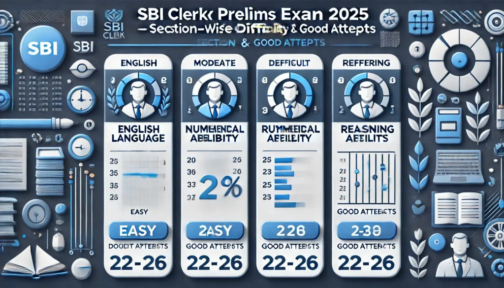 SBI Clerk Prelims Exam Analysis 2025