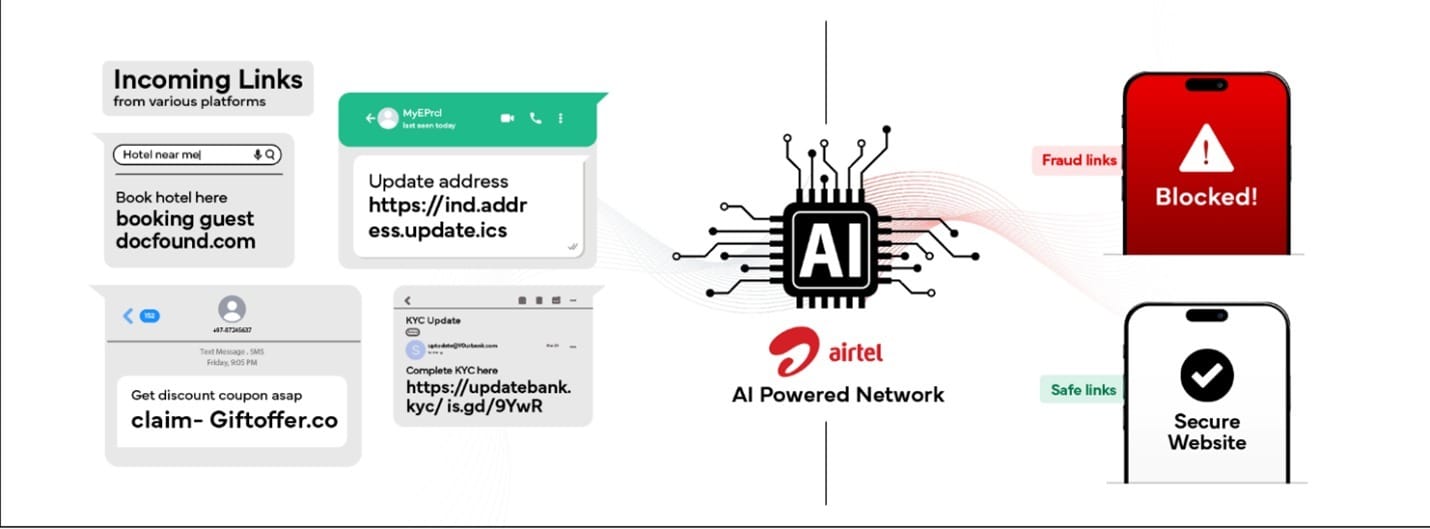 एयरटेल का फ्रॉड डिटेक्शन सॉल्यूशन
