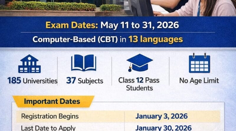 CUET UG 2026 Documents Required for Registration